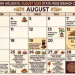 Bank holidays in August 2026: Check the full state-wise list of branch closures
